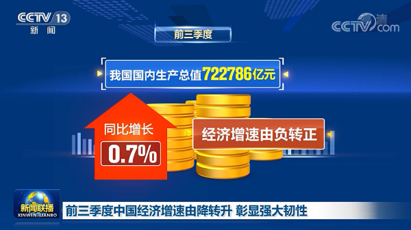 中國(guó)經(jīng)濟(jì)三季度簡(jiǎn)報(bào)提振中國(guó)經(jīng)濟(jì)，也為2021年經(jīng)濟(jì)增長(zhǎng)給足了信心，文旅行業(yè)尤其是水上樂(lè)園行業(yè)將迎來(lái)新的起點(diǎn)！